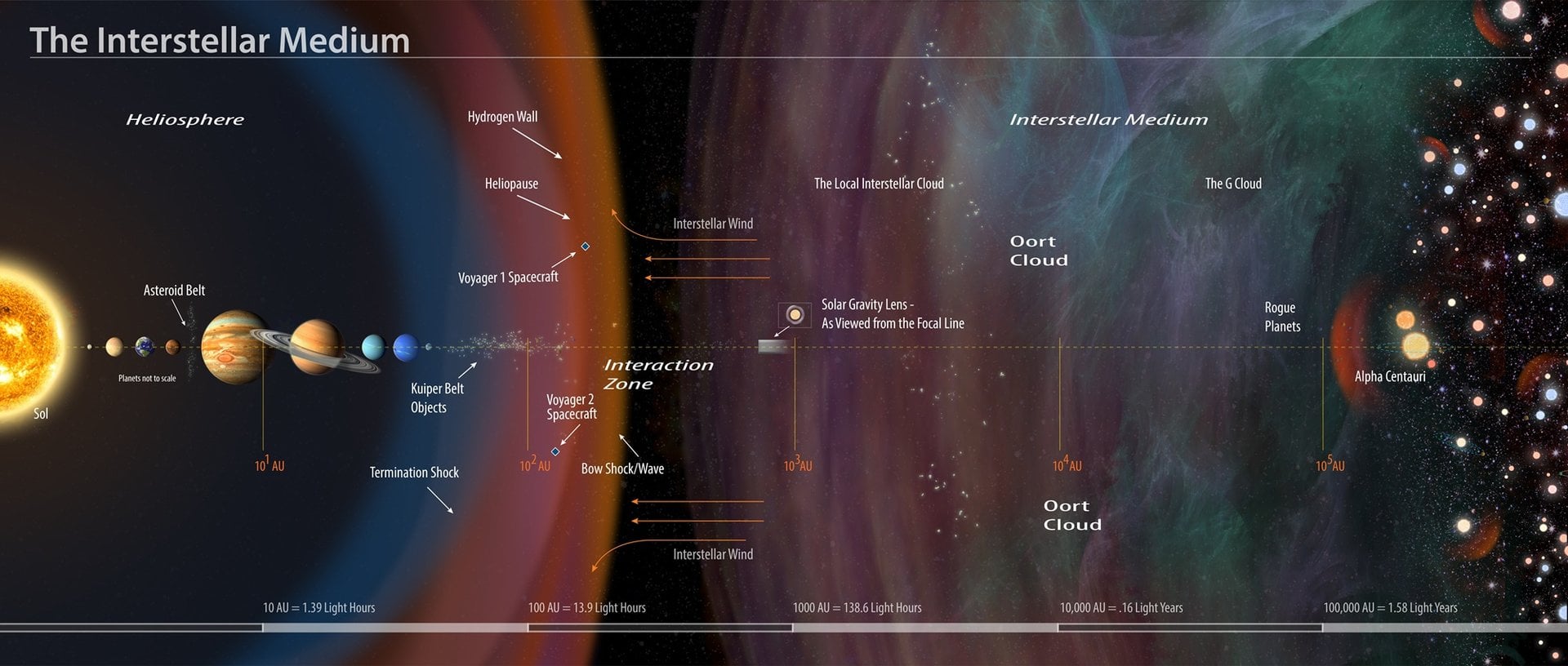 New Horizons Yıldızlararası Uzaya Ne Zaman Ulaşacak?