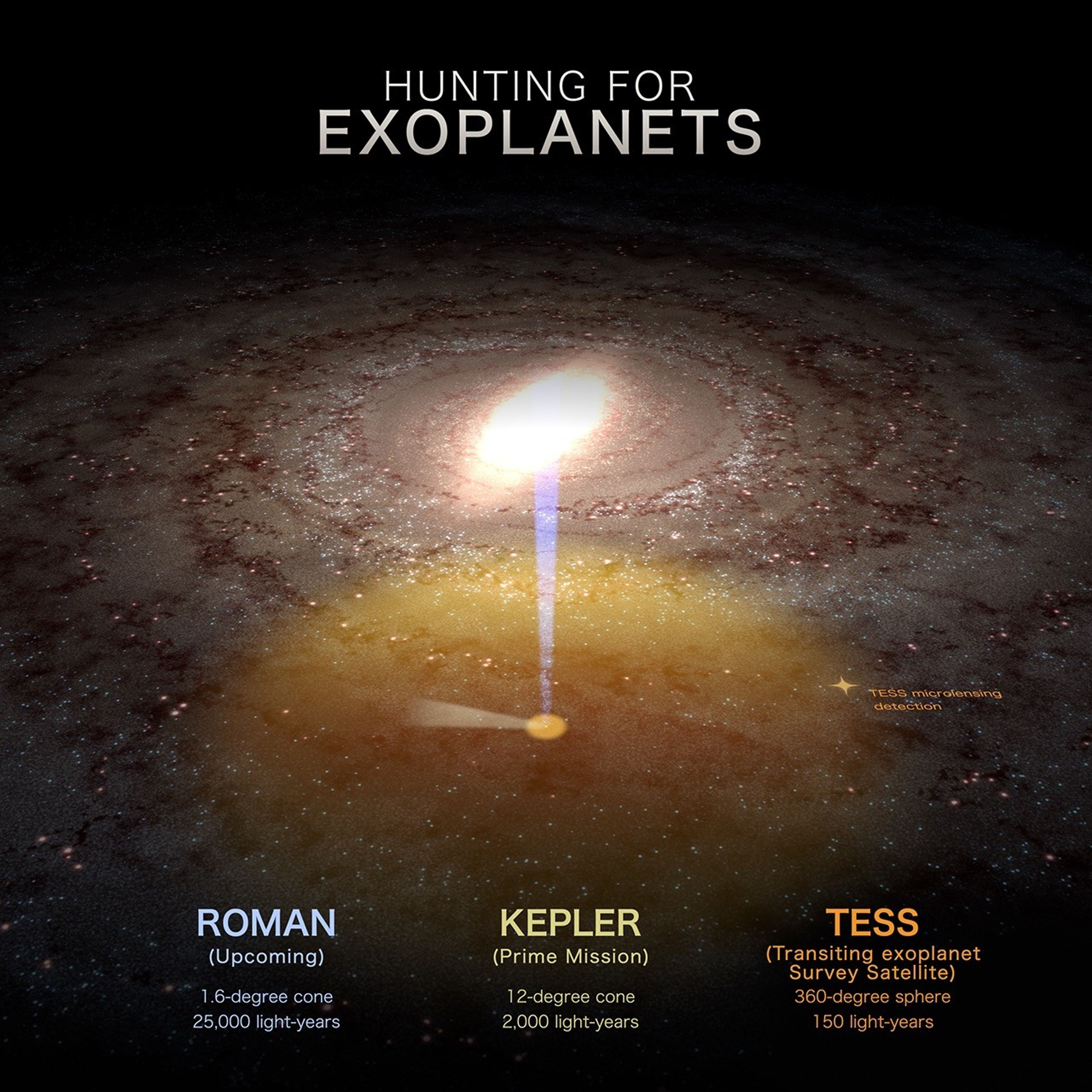 Einstein Sayesinde TESS Verilerinde Gizlenen Gezegen