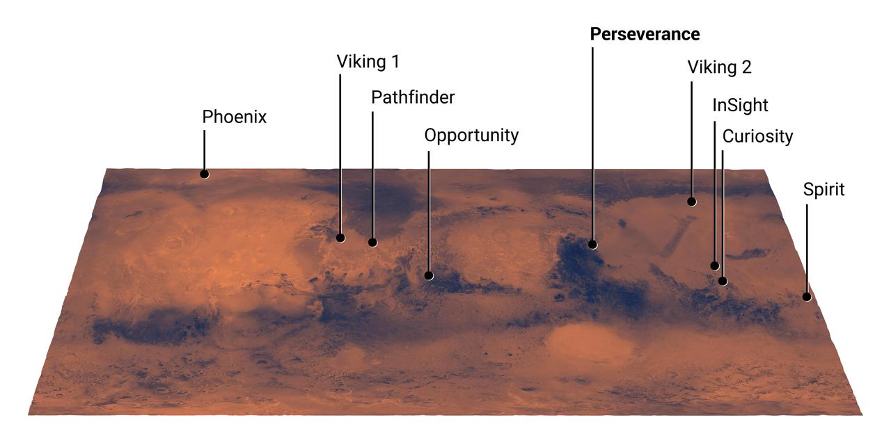 NASA / Mars Landing Sites, Including Perseverance (Illustration)